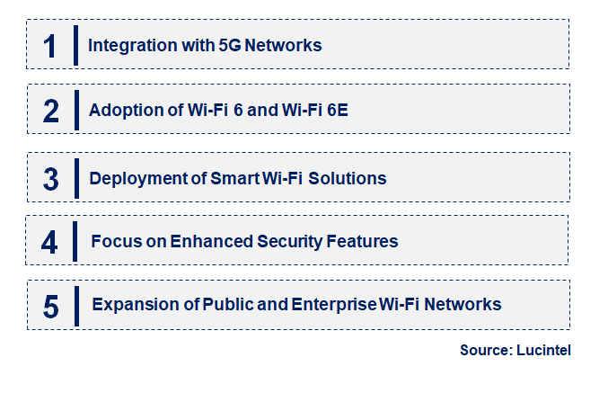 Emerging Trends in the Carrier Wi-Fi Equipment Market